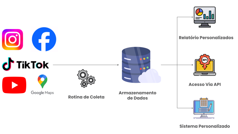 Como montar um pipeline de dados com Web Scraping, Automação e Visualização em Power BI (sem escrever código)